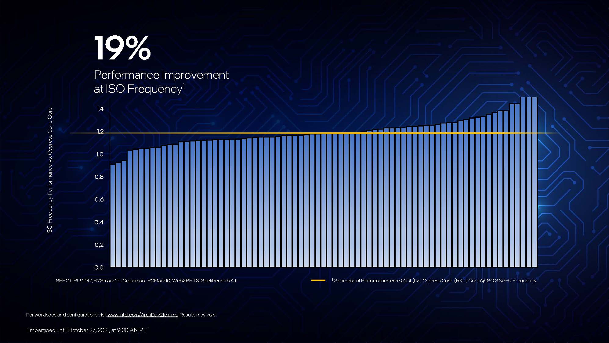 Test Intel Core I9 12900K : le nouveau King ? 10 Intel Core 12th Gen Blueprint 12