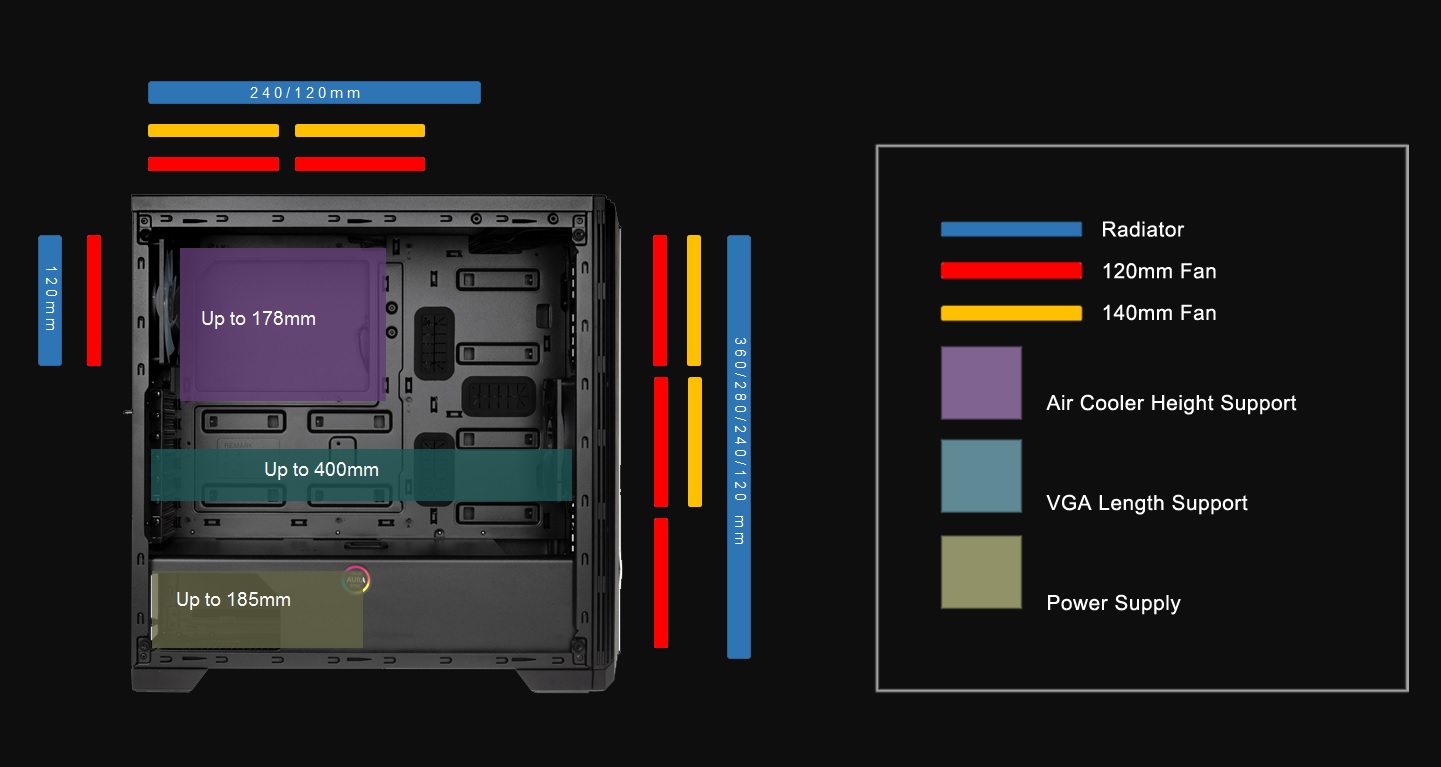 BitFenix Saber : le nouveau boîtier signé BitFenix 6 Supports en ventilateurs et en radiateurs, ventirad et alimentation du BitFenix Saber