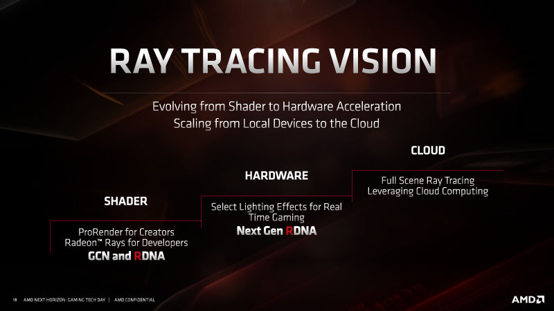 AMD RDNA GPU Architecture For Navi Radeon RX 5700 Series 11