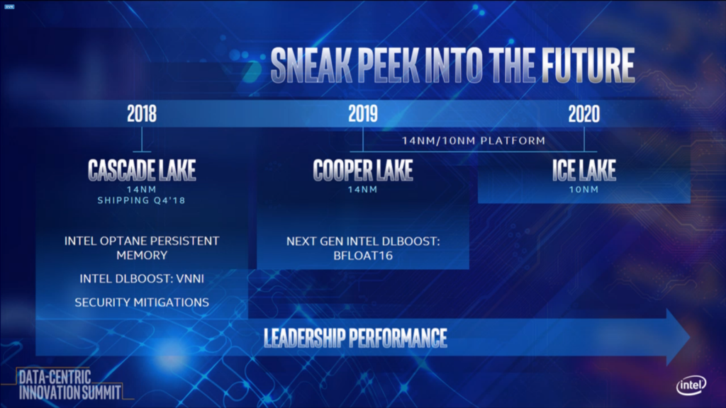 Cooper Lake, Intel lance un processeur Xeon à 56 coeurs ! 2 Feuille de route des architectures intel
