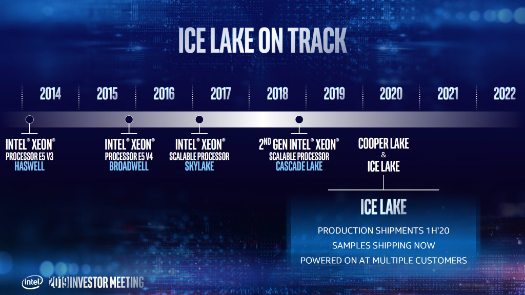 Cooper Lake, Intel lance un processeur Xeon à 56 coeurs ! 3 Feuille de route des architectures intel dont Cooper Lake