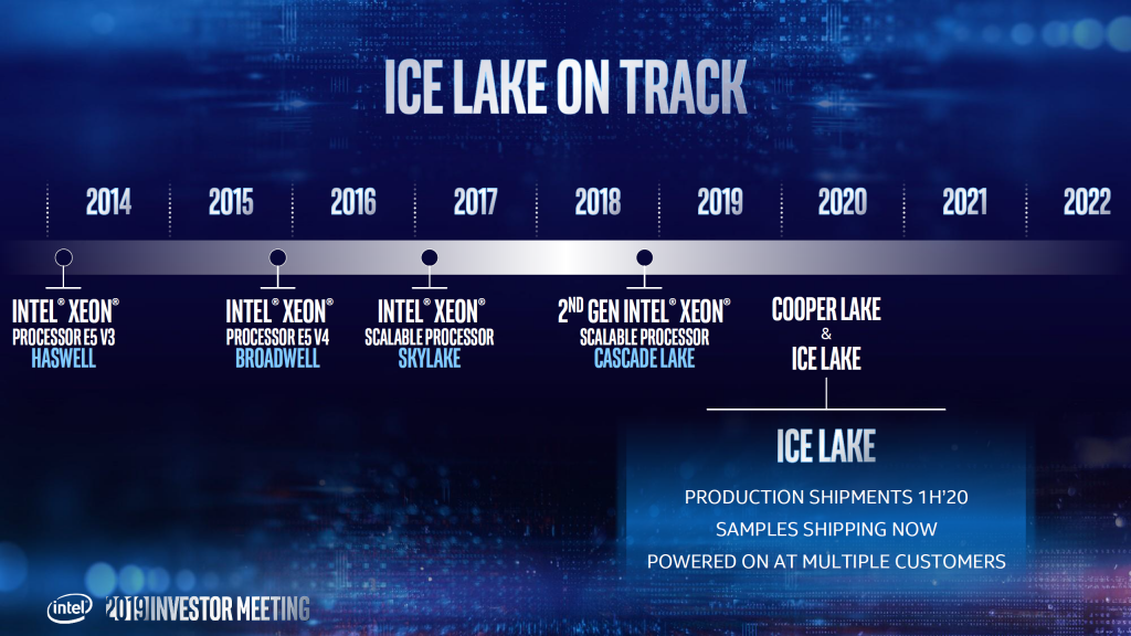 Feuille de route des architectures intel dont Cooper Lake