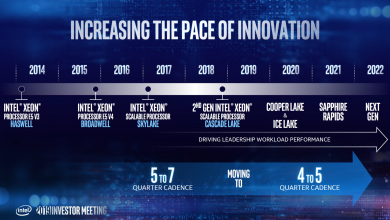 Cooper Lake, Intel lance un processeur Xeon à 56 coeurs ! 1 Intel Xeon Roadmap Ice Lake Sapphire Rapids Granite Rapids 3 2060x1159