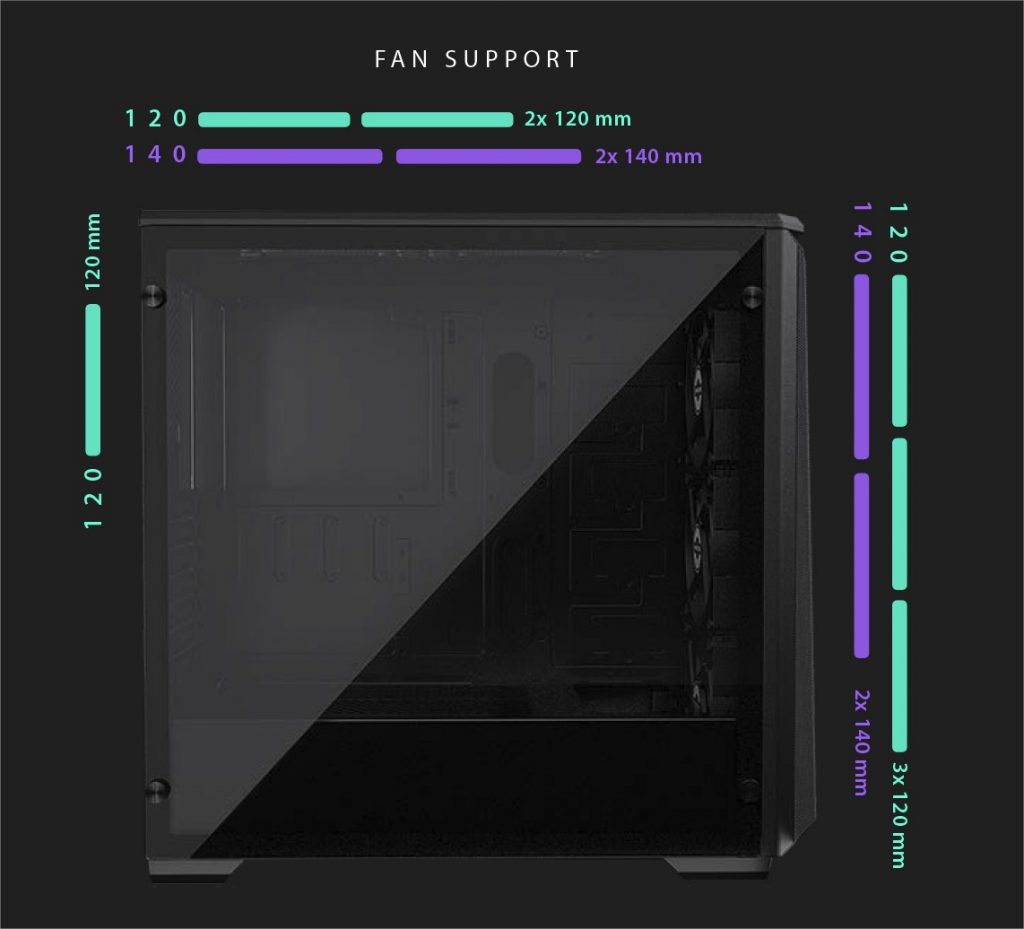 Support ventilateur