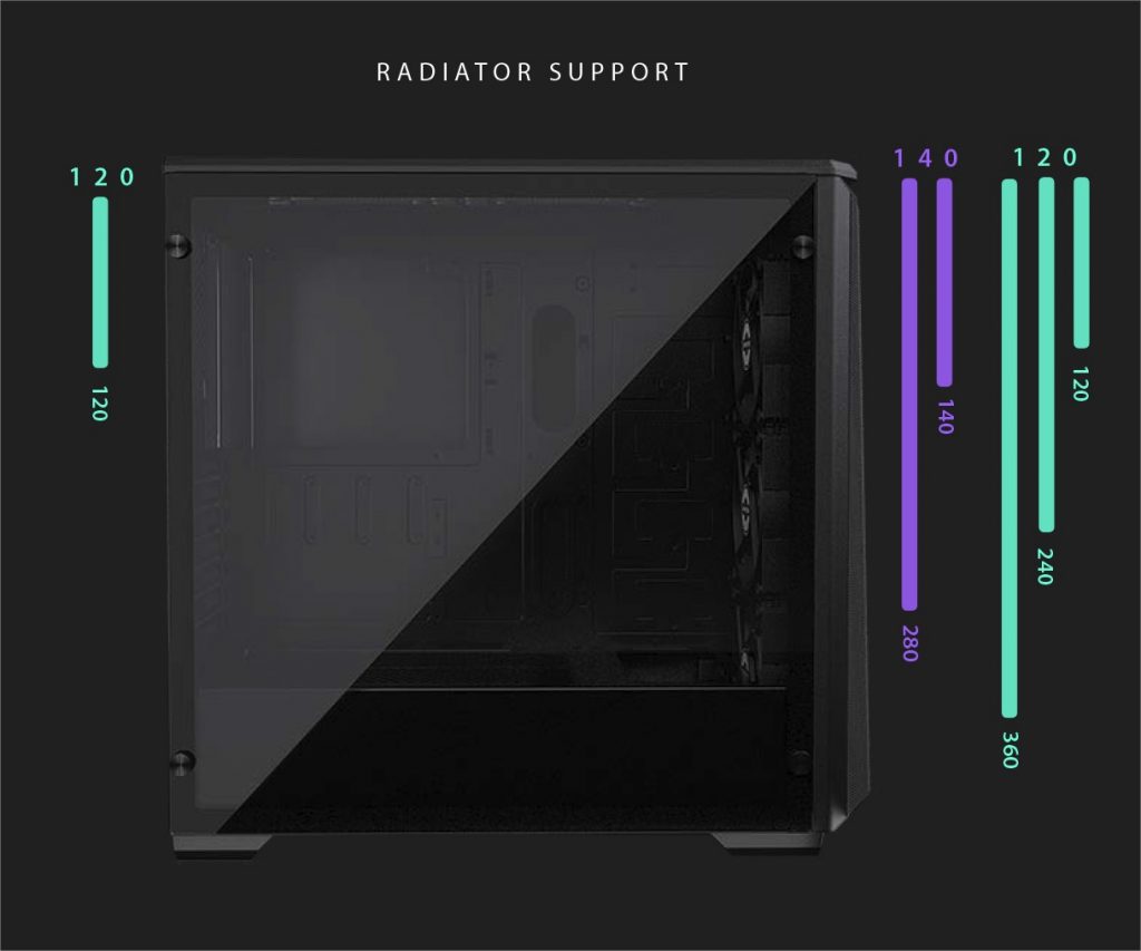 support radiateur