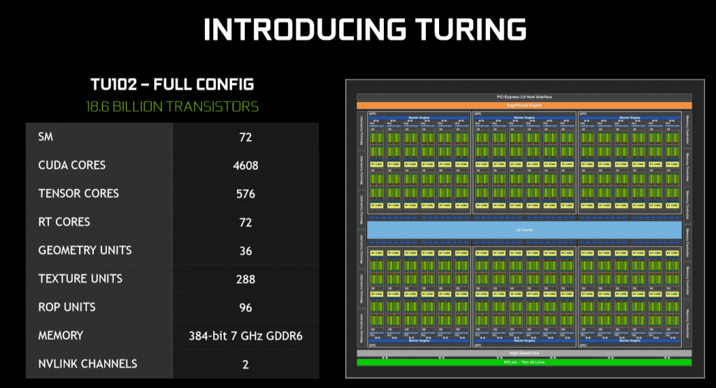 Une nouvelle Carte GeForce RTX : C'est Super ça ! 2 be6798d5 136b 499e ad8c 2ea0feafc5cc