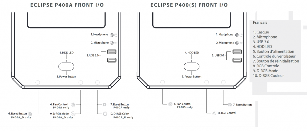 Phanteks Eclipse P400A : Le "A" qui fait la différence! 3 comparatif des panneaux avant entre les deux boitiers
