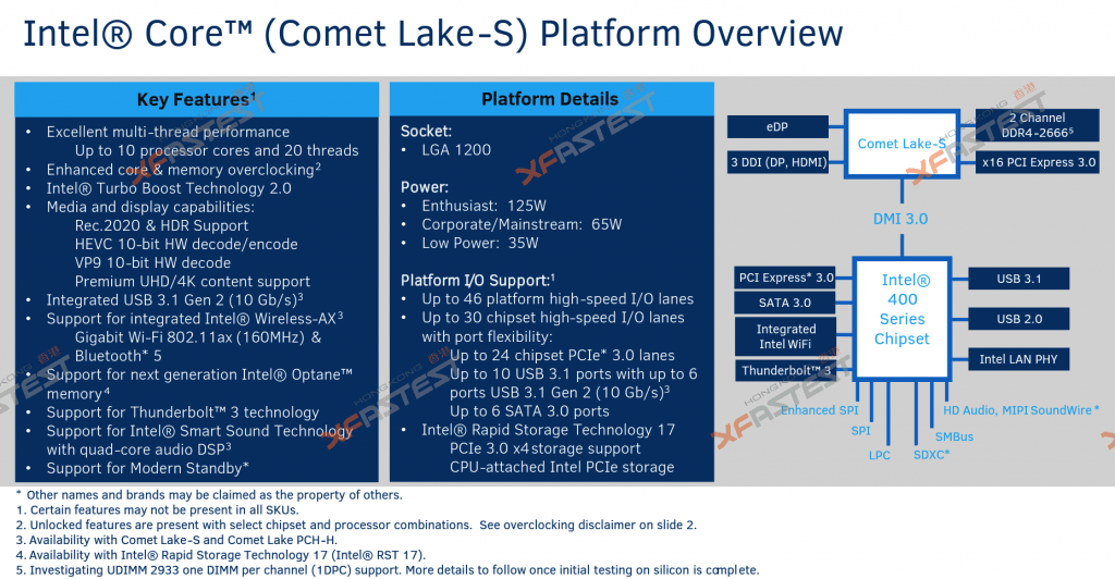 Intel Comet Lake S 10th Gen Processors LGA 1200 Socket 1