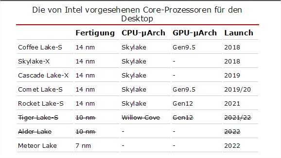 Puce gravée en 10 mm ! Intel fait marche arrière ? 4 4b344730d8544888a2bab71d6a3b3695.png Image PNG 583 × 325 pixels Mozilla