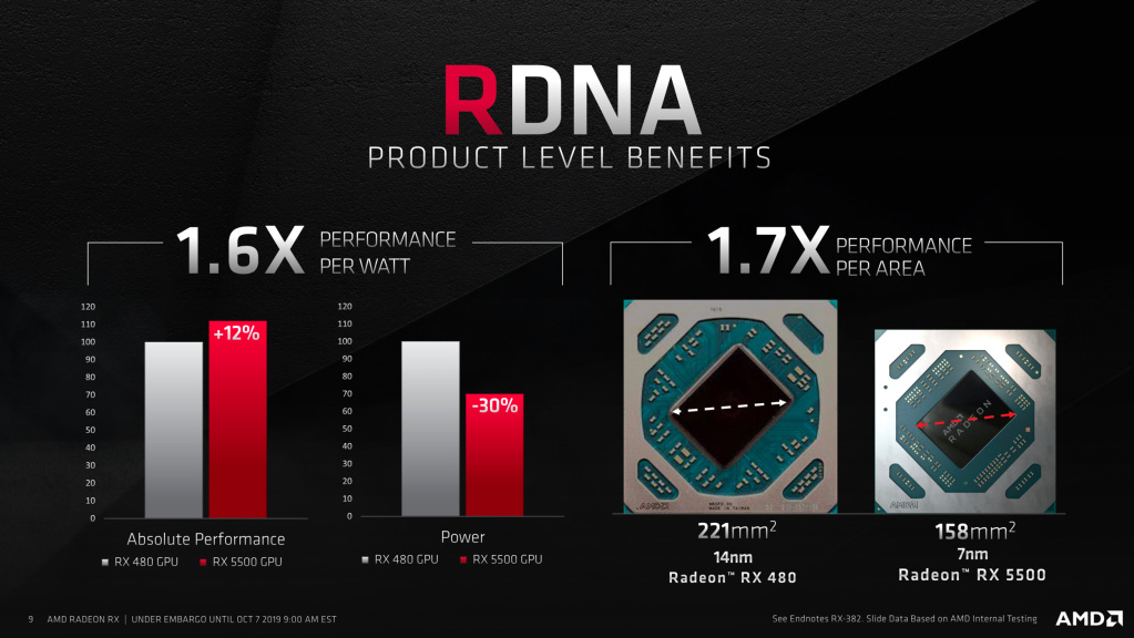 La Radeon RX 5500 débarque chez AMD. 4 5500 specs2 1