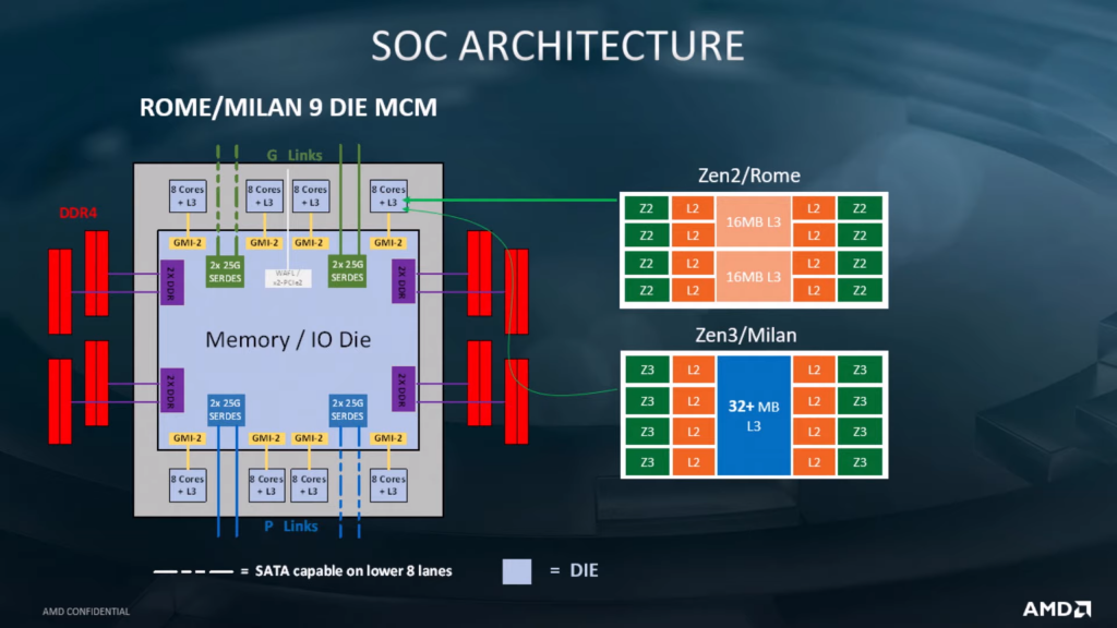 AMD EPYC Milan Zen 3 Server CPU 1