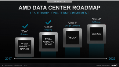 AMD EPYC Roadmap 1