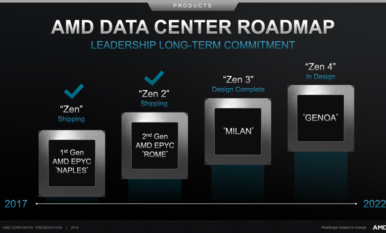 AMD EPYC Roadmap 1