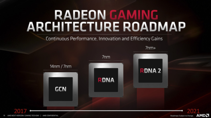 AMD RDNA GPU Architecture For Navi Radeon RX 5700 Series 12 740x415 1