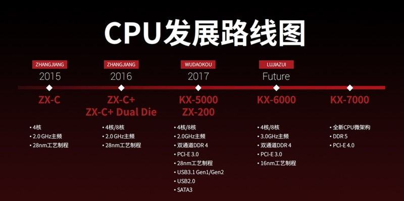 Zhaoxin : un concurrent chinois des processeurs Intel et AMD? 4 Zhaoxin KaiXian KaiSheng CPUs Intel AMD