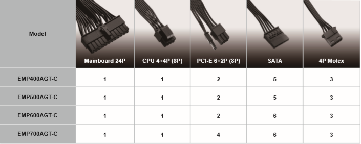 MaxPro II, une nouvelle série d'alimentations signée Enermax 6 image 3