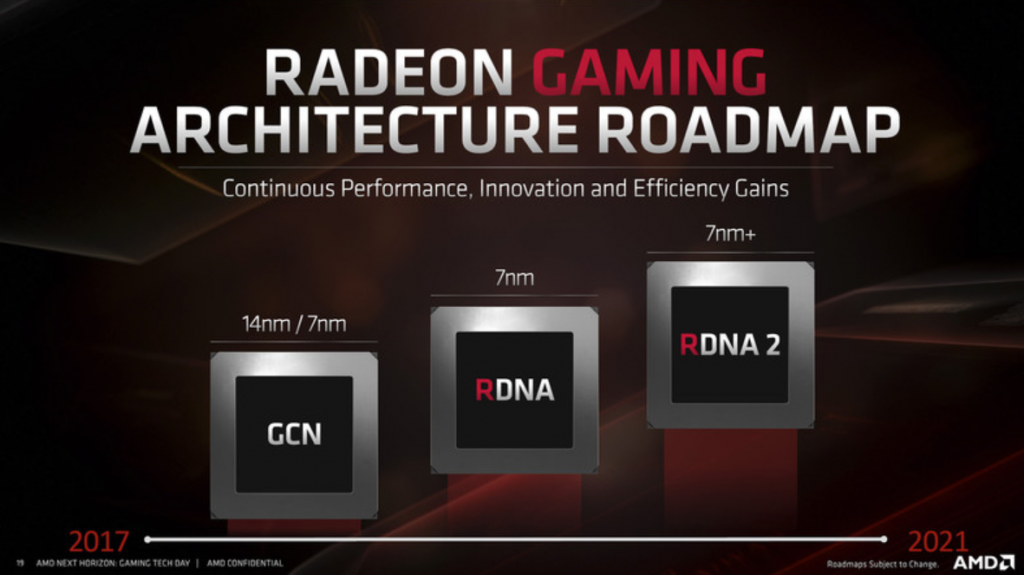 AMD RDNA GPU Architecture For Navi Radeon RX 5700 Series 12