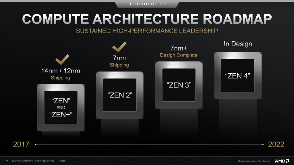 AMD Zen 3 ajouté au noyau Linux 4 AMD Zen Roadmap