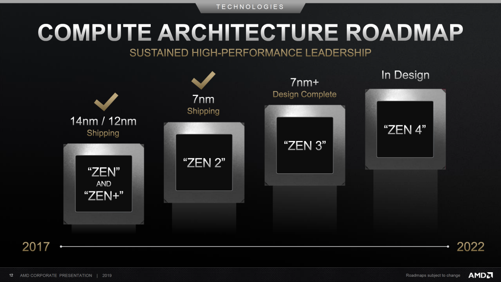 AMD Zen Roadmap