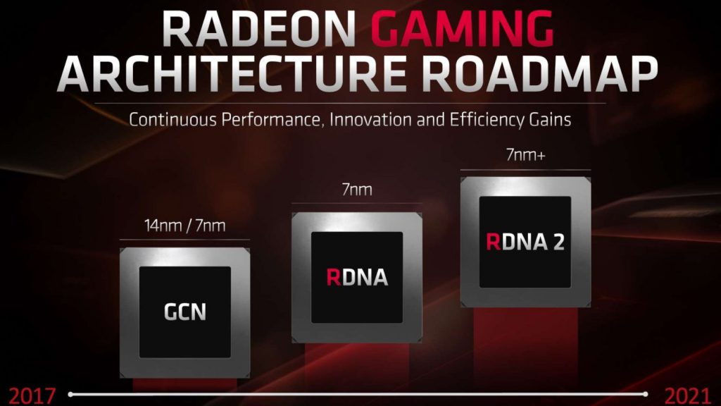 Big Navi : Un GPU taillé pour les jeux en 4K ? 5 YSRqUvp1m7yRqGCY 1480x833 1