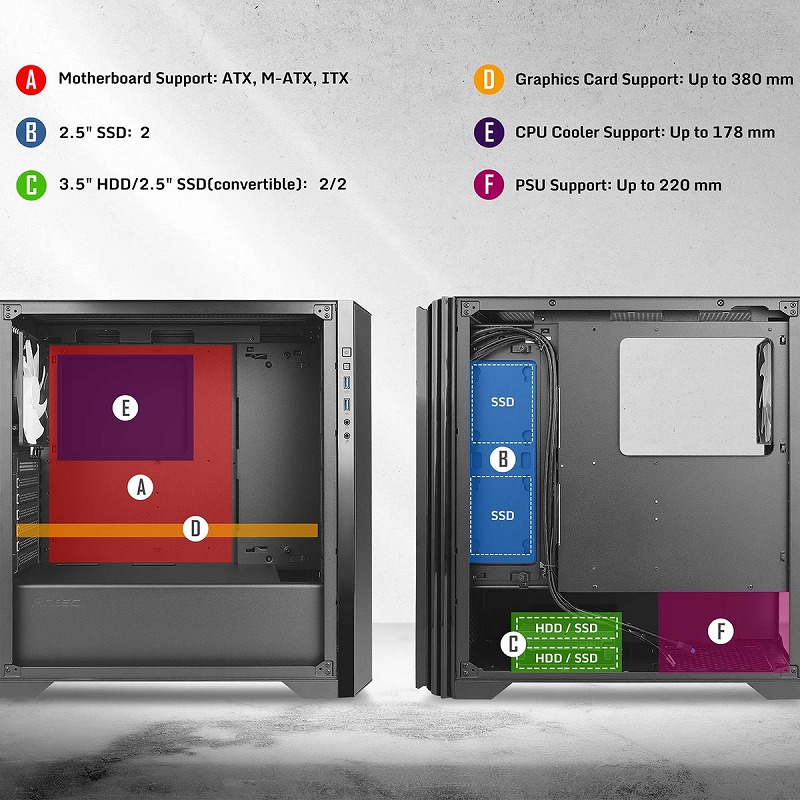 Antec annonce le P82 Flow 6 P82 Flow 47