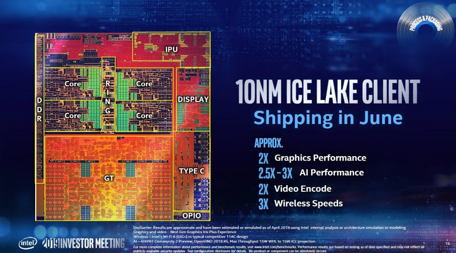 Des CPUs en 7 nm pour Intel en 2021 3 Screenshot 2020 03 03 Intel le 10 nm sera une courte transition avant le 7 nm