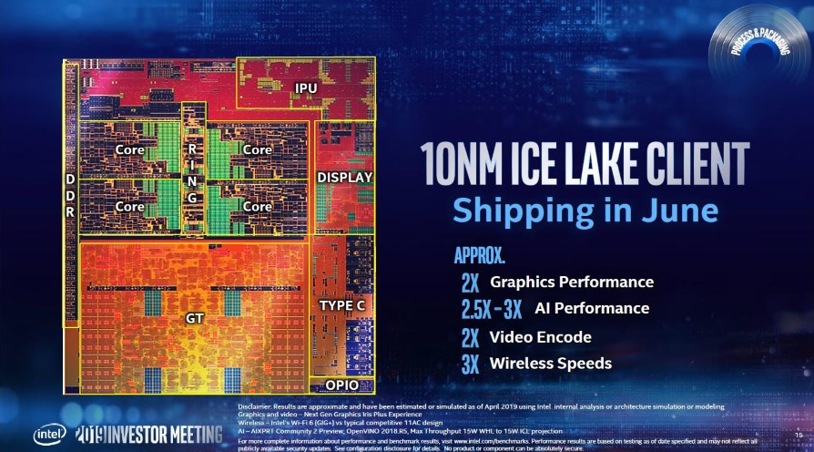 Screenshot 2020 03 03 Intel le 10 nm sera une courte transition avant le 7 nm