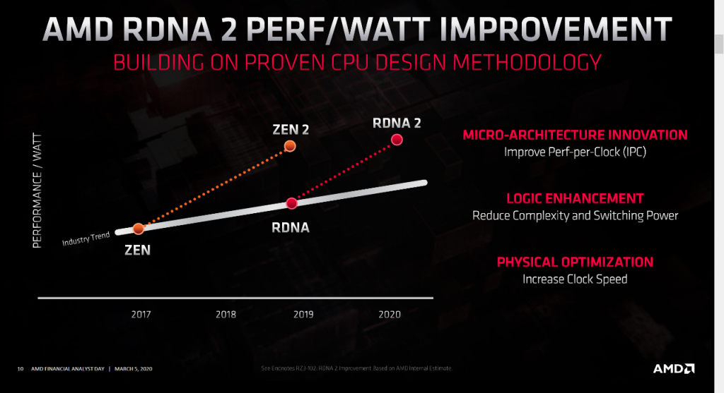 L'architecture RDNA2 d'AMD en vue 4 Screenshot 2020 03 06 Google Traduction1