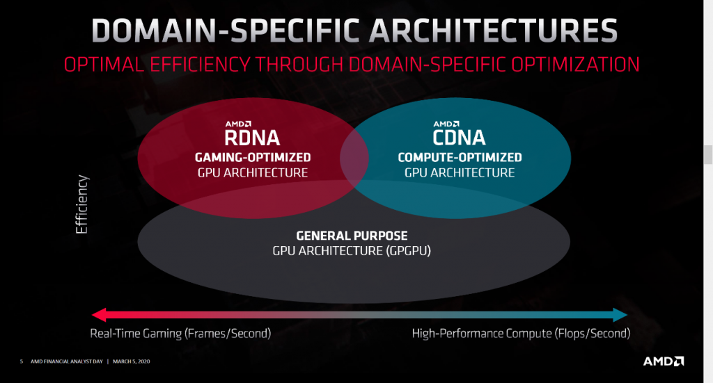 L'architecture RDNA2 d'AMD en vue 9 Screenshot 2020 03 06 Google Traduction5
