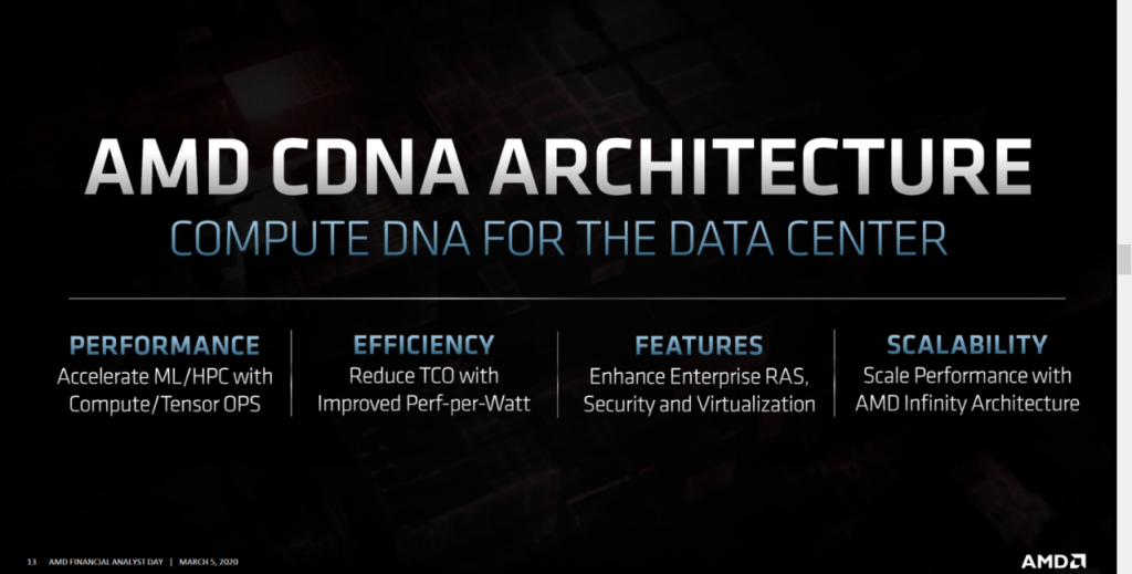 L'architecture RDNA2 d'AMD en vue 10 Screenshot 2020 03 06 Google Traduction6
