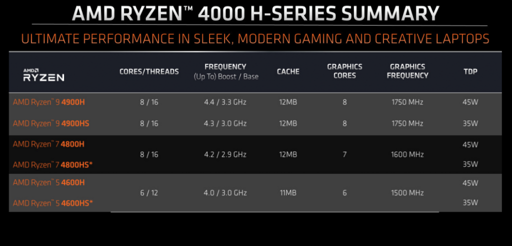 L'APU mobile Ryzen 9 4900H est officiel 4 Screenshot 2020 03 16 Google Traduction1