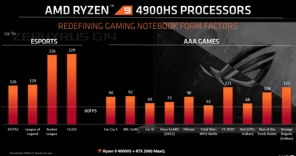 L'APU mobile Ryzen 9 4900H est officiel 7 Screenshot 2020 03 16 Google Traduction2