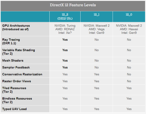 Screenshot 2020 03 21 DirectX 12 Ultimate de Microsoft un nouveau standard pour les jeux et les GPU de la prochaine générat...