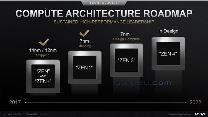 Screenshot 2020 04 26 AMD Ryzen 5000 will reach us in the first quarter of 2021 jpg Image JPEG 725 × 408 pixels 1