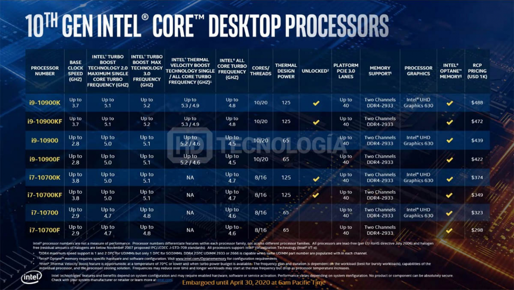 Intel Core i9-10900K et Core i5-10600K en test 6 Screenshot 2020 04 29 Intel 10th Gen Core S Series Comet Lake Pricing Specs 6 jpg Image JPEG 1200 × 677 pixels 1