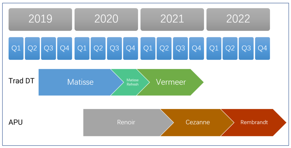 Quel avenir pour les APU AMD ? 3 AMD APU Roadmap 1000x509 2