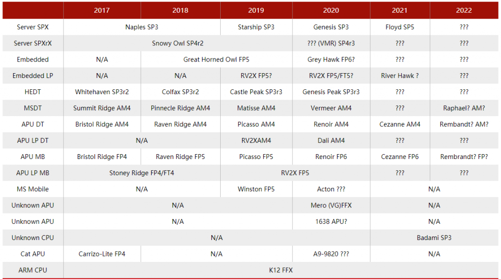 AMD Roadmap