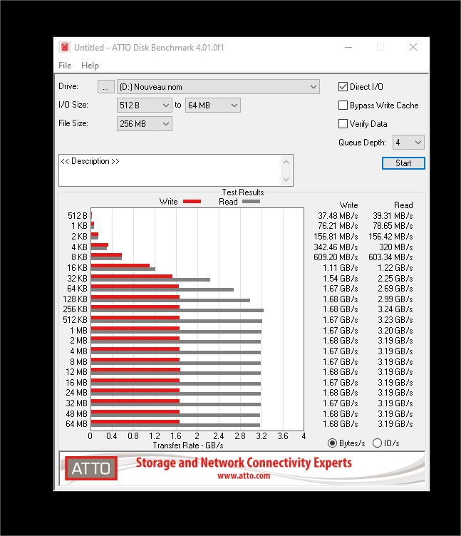 Test SSD Sabrent Rocket Q 1 TB M.2 NVMe 2 ATTO Bench