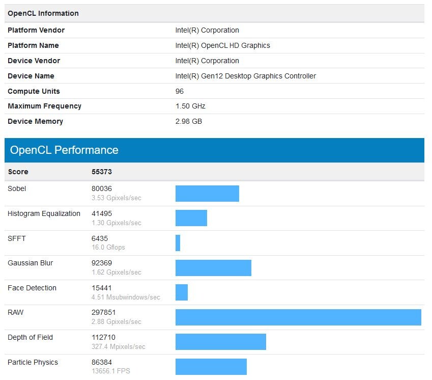 Performances de l'Intel Gen12 Xe DG1 en OpenCL sur Geekbench 2 DG1 Geekbench 1