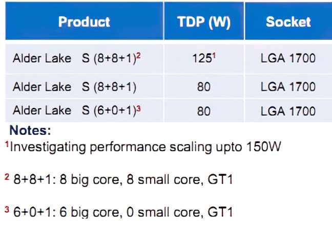 Le prochain socket Intel LGA1700 durera plus de deux générations 2 Intel Alder Lake S leak