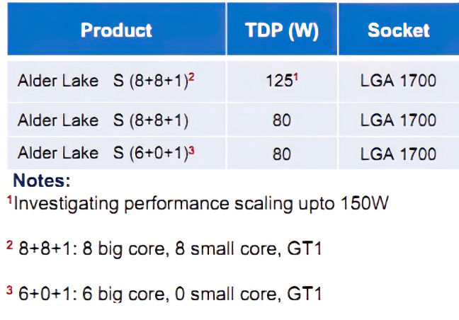 Intel Alder Lake S leak