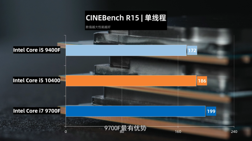 Intel Core i5 10400 : Un premier benchmark en fuite 4 Intel Core i5 10400 Comet Lake S 6 Core Desktop CPU Cinebench R15 Single Cre 820x460 1