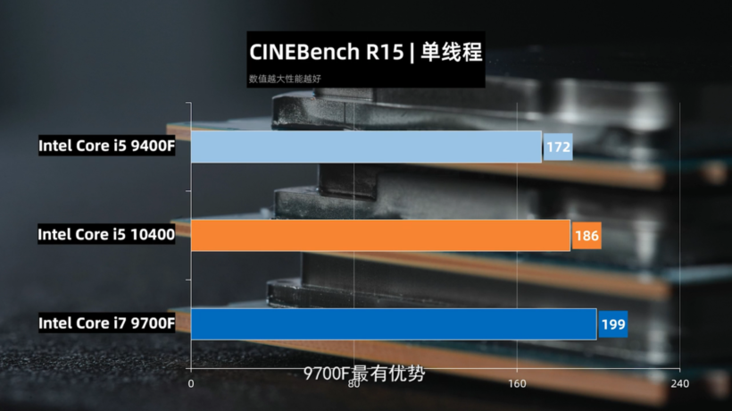 Intel Core i5 10400 Comet Lake S 6 Core Desktop CPU Cinebench R15 Single Cre 820x460 1