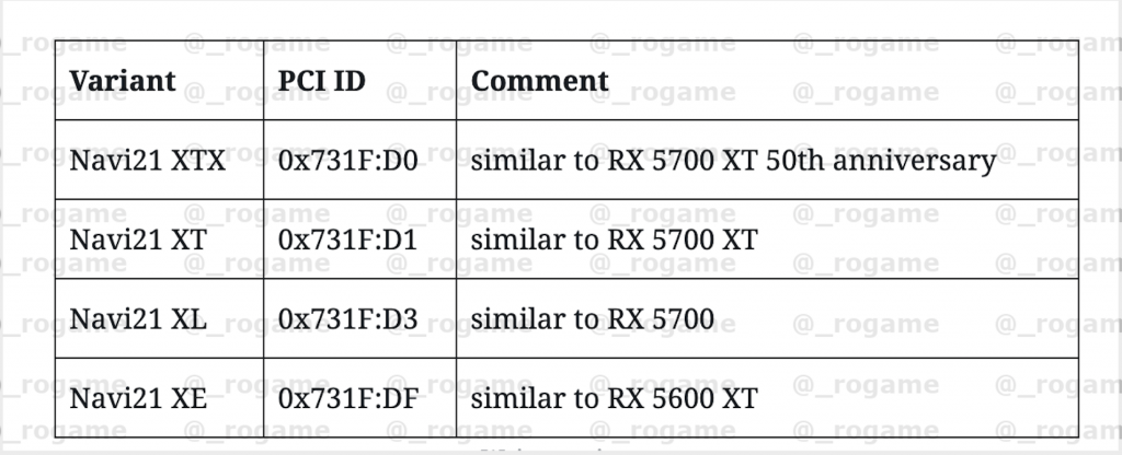 AMD Navi 21 - Radeon 6000 3 NAVI 21 GAMING