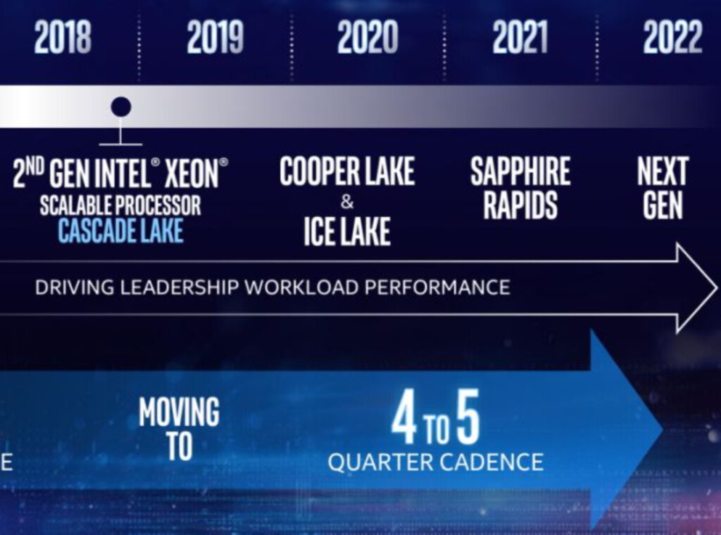 Intel rassure les investisseurs sur sa feuille de route 2 Roadmap INtel Xeon