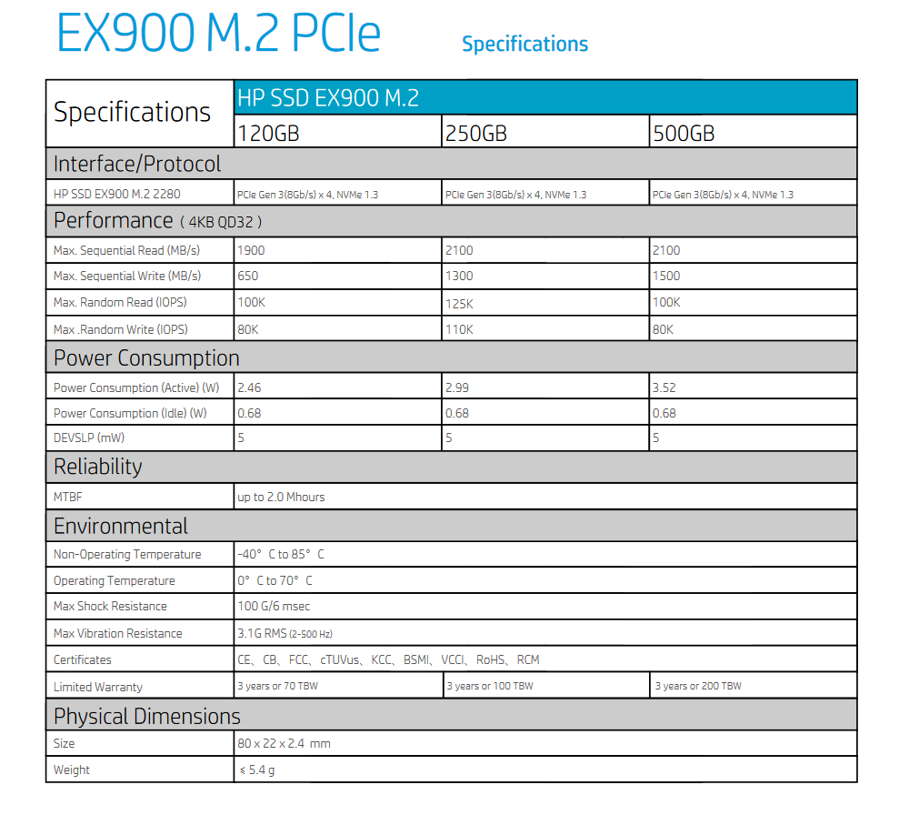 HP sort le SSD EX900 Pro M.2 NVMe 1.3 5 Screenshot 2020 05 12 EX900M2 Simplified Datasheet for EX900 M 2 EN pdf 1