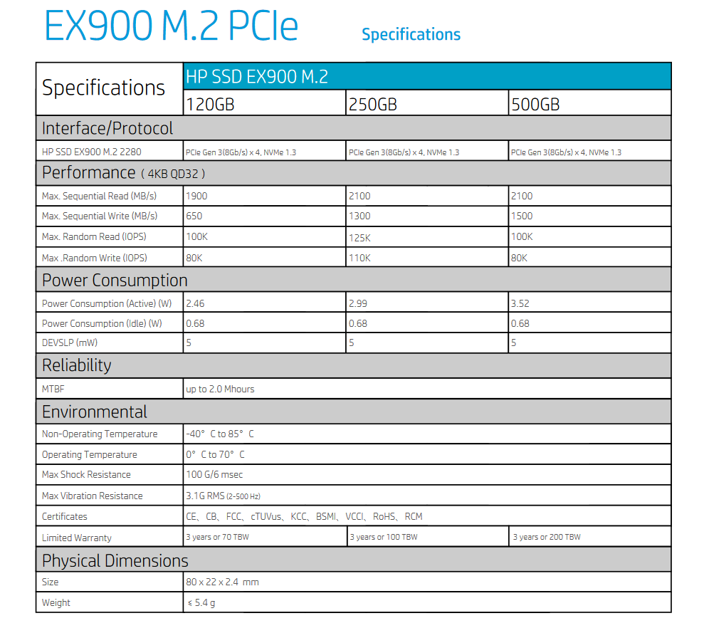 Screenshot 2020 05 12 EX900M2 Simplified Datasheet for EX900 M 2 EN pdf 1