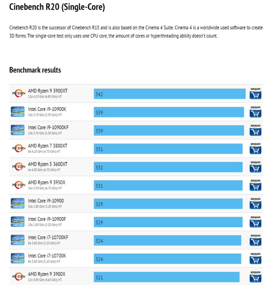 Benchs du Ryzen 9 3900xt : plus rapide que le Core i9-10900k 2 Screenshot 2020 05 26 AMD Ryzen 3000 Matisse Refresh Desktop CPU Performance Benchmarks Cinebench R20 981x1030 png Image P...