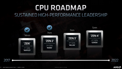 Screenshot 2020 05 28 AMD CPU 2017 2022 EPYC Roadmap jpg Image JPEG 1897 × 1049 pixels Redimensionnée 67