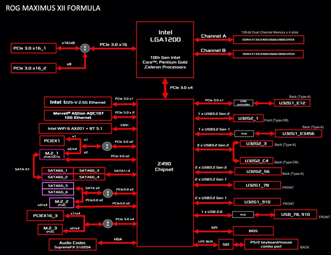 Asus ROG Maximus XII Formula : Toujours aussi belle ! 3 image 1